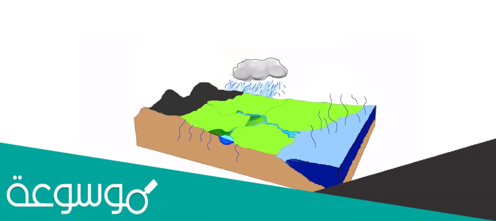 الابار نوع من انواع المياه