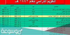 متى الاختبارات النهائيه الترم الثاني ١٤٤٢