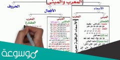 متى موعد سفر والدي ؟ الاسم المبني هو