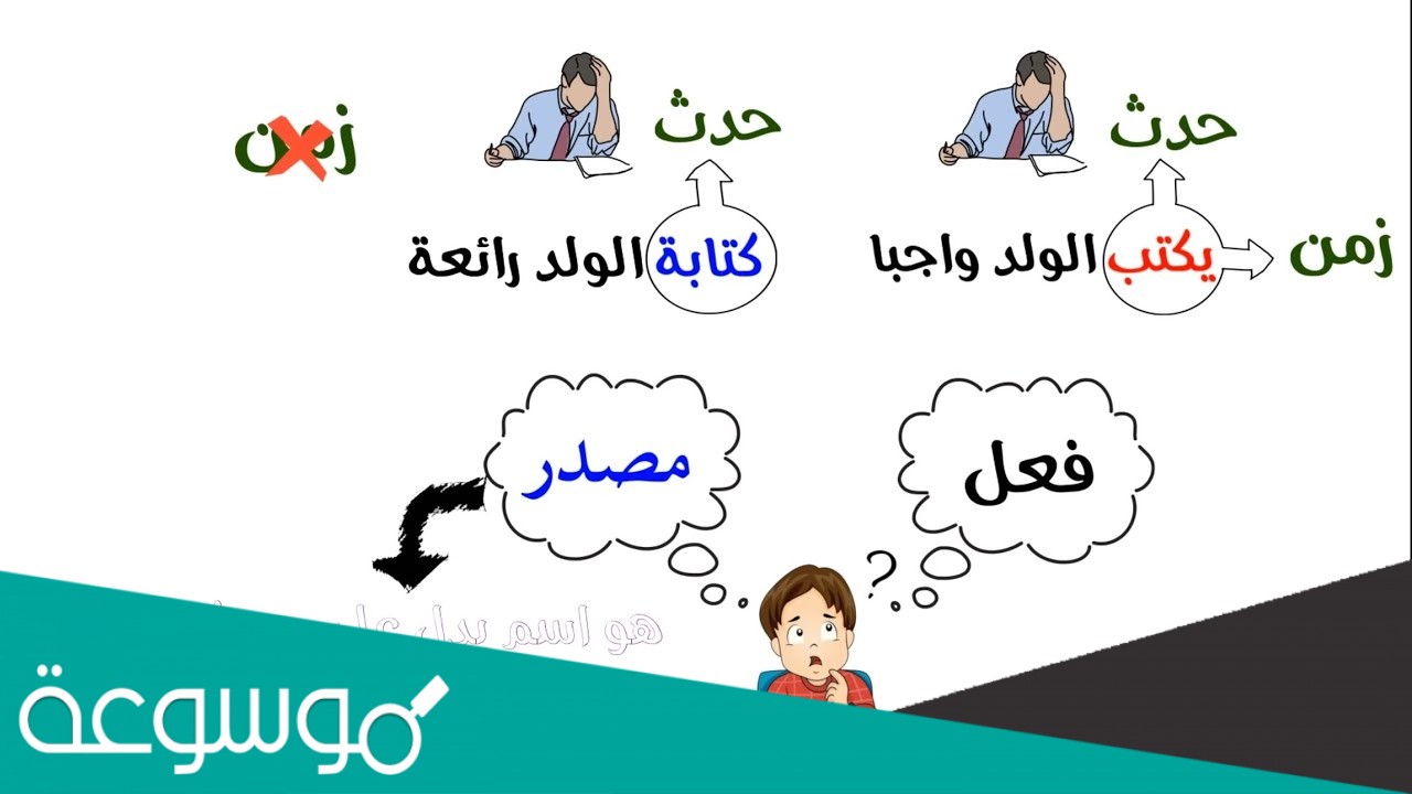 المصدر هو اسم من لفظ الفعل يدل على حدث