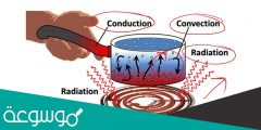 تسمى عملية صعود الهواء الساخن إلى الأعلى وهبوط الهواء البارد إلى الأسفل عملية التوصيل