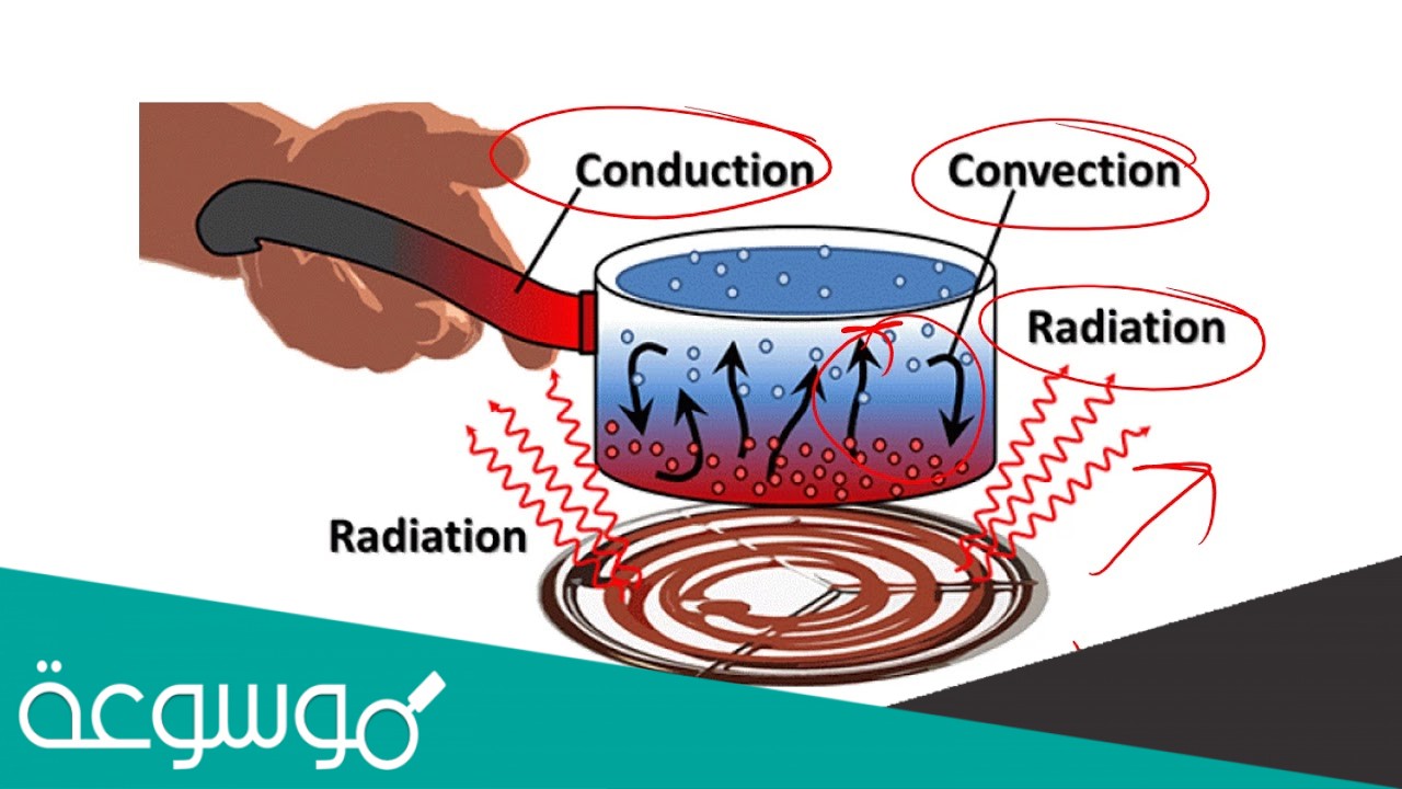 تسمى عملية صعود الهواء الساخن إلى الأعلى وهبوط الهواء البارد إلى الأسفل عملية التوصيل