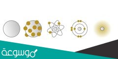 قارن بين نموذج طومسون ونموذج رذرفورد