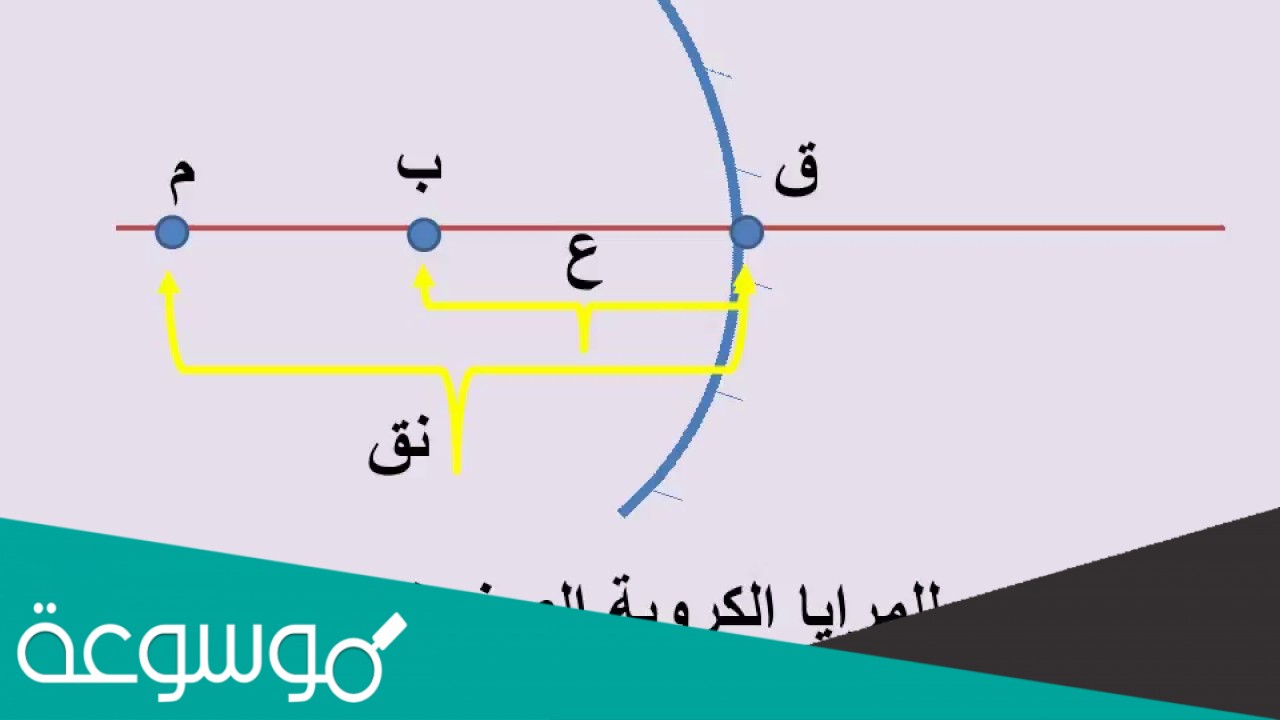 ما هي المرآة التي توصف صورها بأنها خيالية و حجمها مساوِ لحجم الجسم ؟