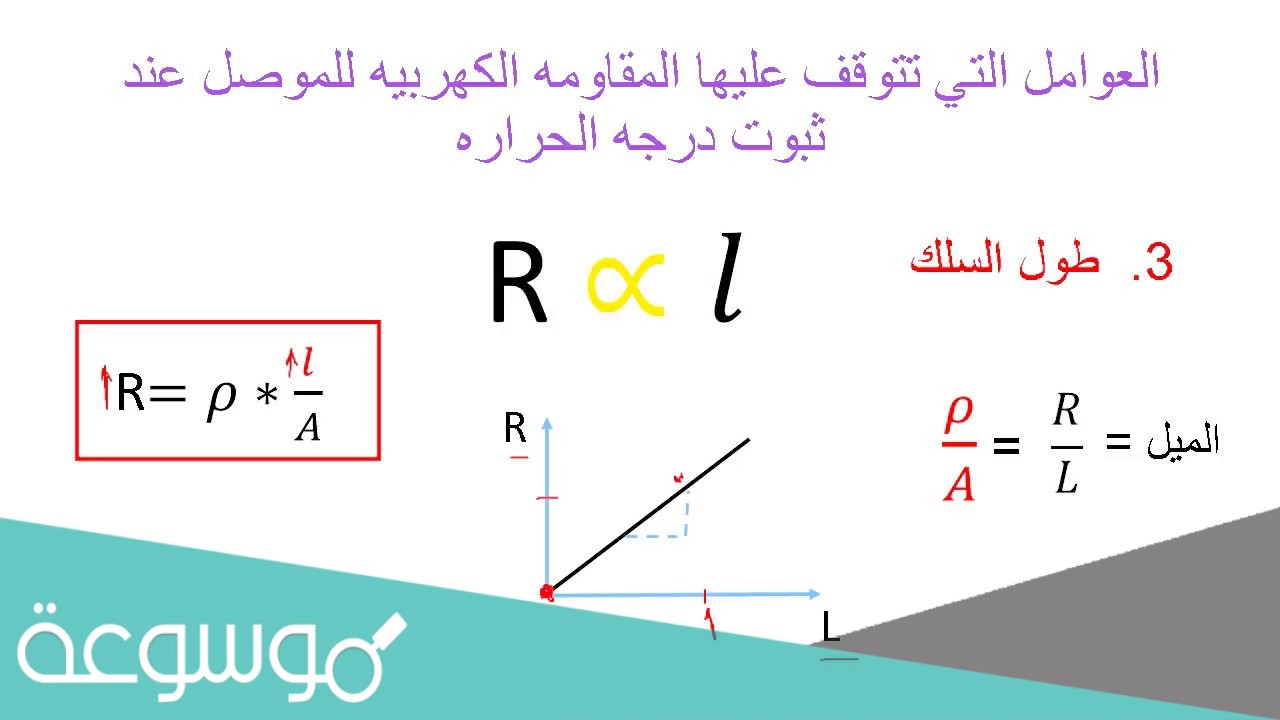 في الشكل المجاور من نمط العلاقات تسمى