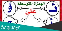 الضوضاء المساء العشاء ابتداء كتبت الهمزة المتطرفة على السطر في الكلمات السابقة لأن ما قبلها