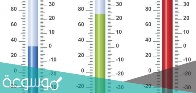 يتناسب عدد الكيلوجرامات التي تمثل كتلة جسم ما طرديًا مع عدد الباوندات لكتلة ذلك الجسم ، فإذا كانت الكتلة 45 كجم تقابل 100 باوند تقريبًا . فكم كيلوجرام كتلة جسم كتلته 70 باوندًا ؟