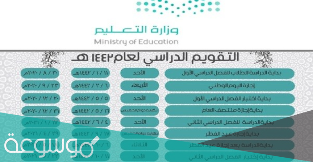 كم باقي على انتهاء الترم الثاني