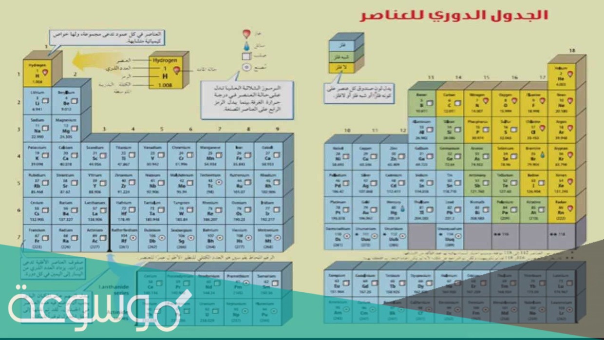 اكتب الصيغ الكيميائيه للمركبات الاتيه