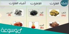 كيف لنا ان نستفيد من الفلزات ؟