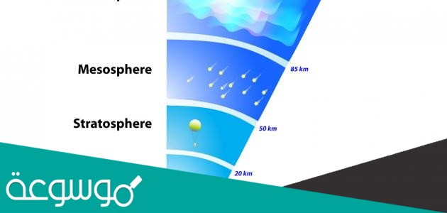 طبقة الغازات المحيطة بالارض
