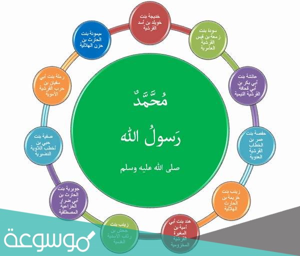 من اول زوجات النبي