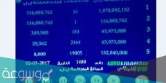 رابط نتائج سحب اللوتو اللبناني 1881