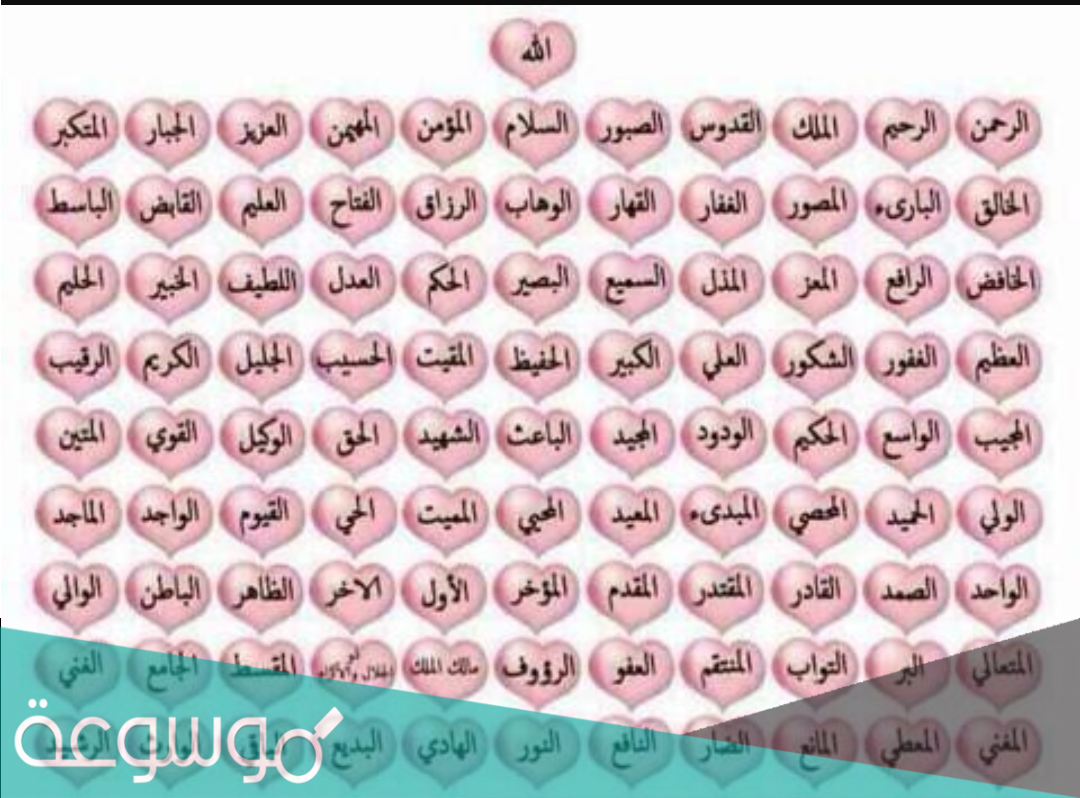 اذا علمت ان اسم الله هو الرحمن ومن صفاته الرحمة فالواجب عليك
