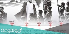 متى تم توحيد القوات المسلحة الاماراتية