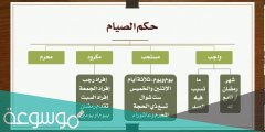 ما حكم الصيام قبل رمضان بيوم او يومين