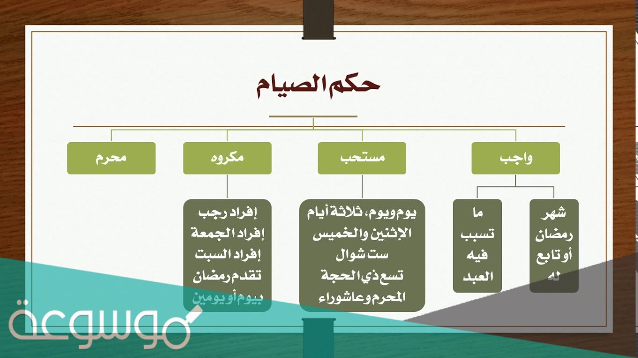 ما حكم الصيام قبل رمضان بيوم او يومين
