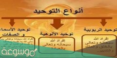 توحيد الربوبية في الإسلام هو