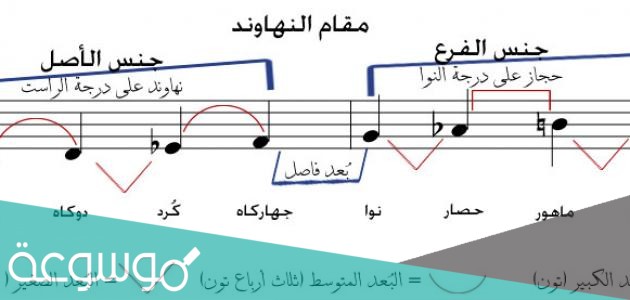 ما هو دليل مقام النهاوند