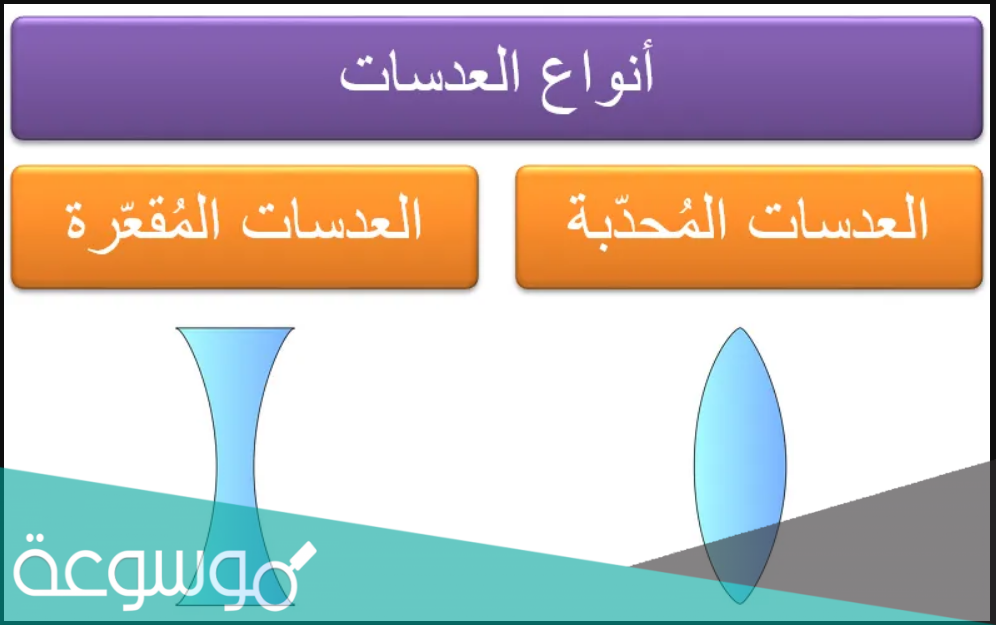 بحث عن العدسات المحدبة والمقعرة
