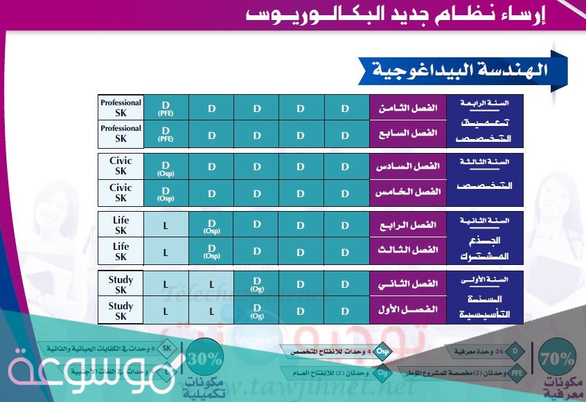 ما هو نظام البكالوريوس في المغرب