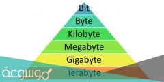 البايت الواحد يساوي كم