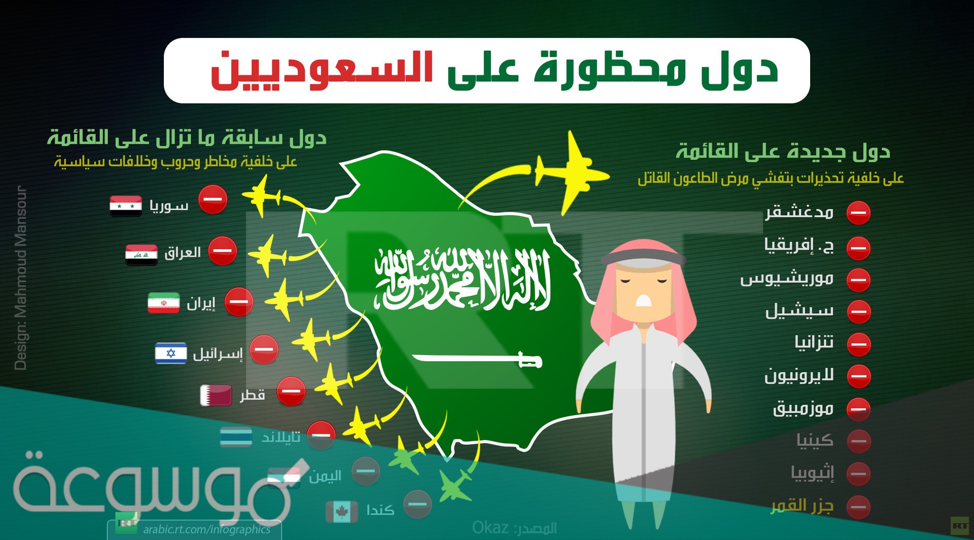 ما هي  الدول المحظورة من السفر السعودية