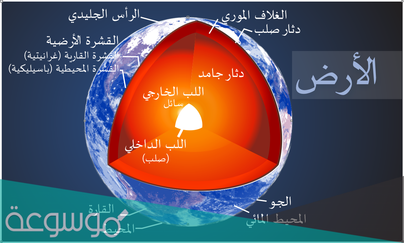اكثر المعادن المتوفرة في القشرة الارضية