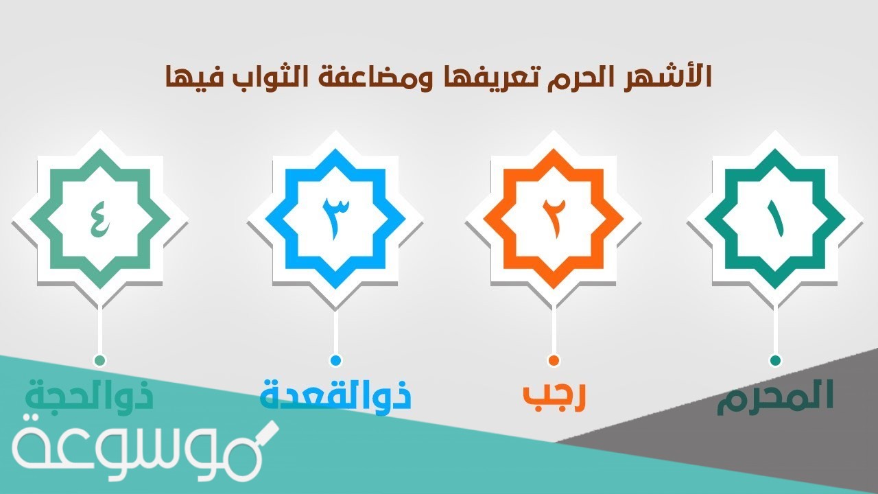 حكم الصيد في الأشهر الحرم