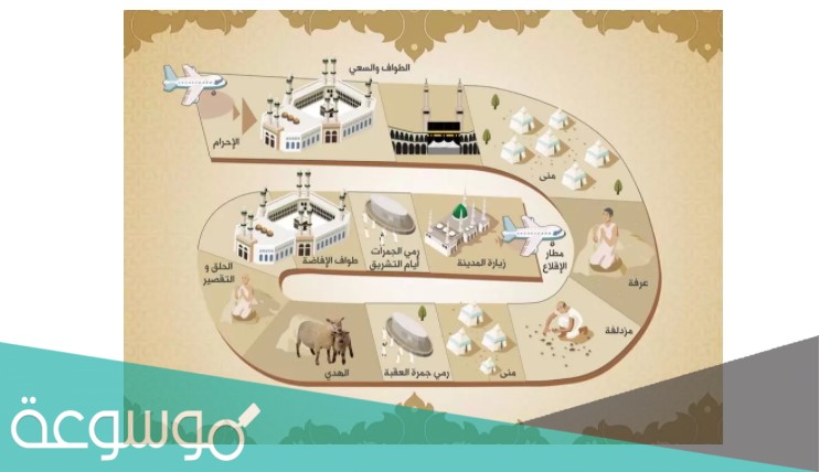 كيفية اداء مناسك الحج بالتفصيل والترتيب