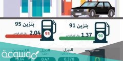 ماهو تثبيت السعر المحلى للبنزين فى السعودية