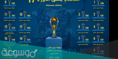 كم عدد بطولات النصر السعودي عبر تاريخه