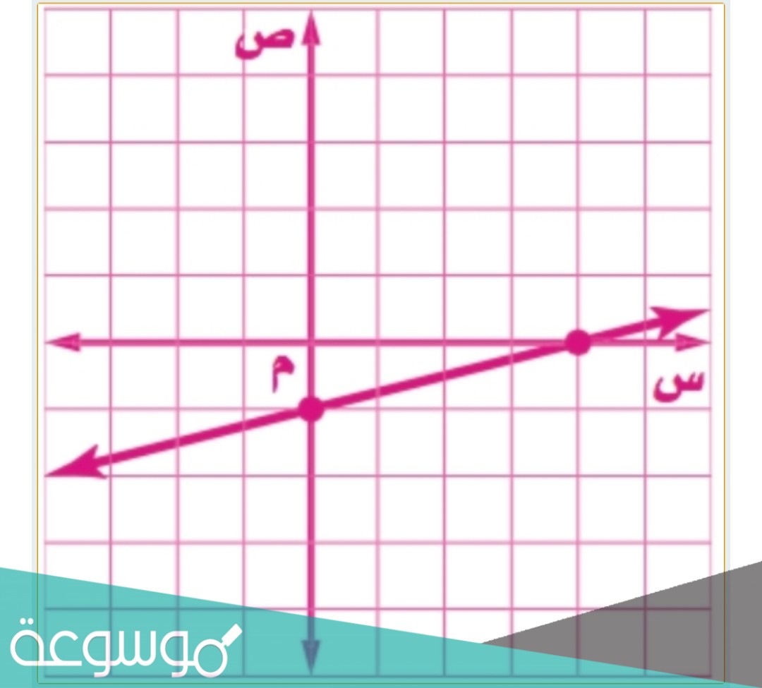 حل درس عرض بيانات القياس في التمثيل البياني بالنقاط المجمعة