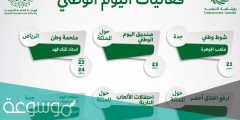 أبرز فعاليات اليوم الوطني 2022 وأماكن إقامتها