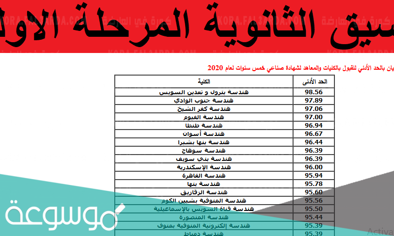 ما هى كليات المرحلة الاولى ادبى في مصر 2021