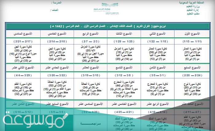 منهج القران للصف الثالث الابتدائي الفصل الاول 1443