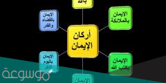 بحث عن أركان الإيمان