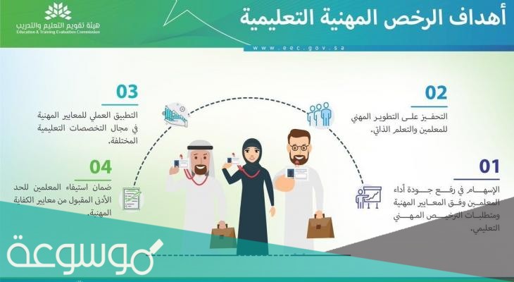 رابط التسجيل في اختبار الرخصة المهنية للمعلمين 1443