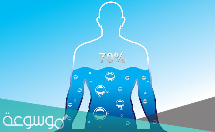 علامات اكتفاء الجسم من الماء