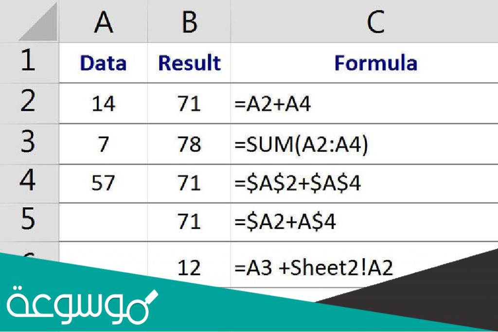 ما الهدف من استخدام مراجع خلايا مطلقة في الصيغ الحسابية