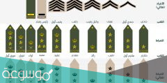 ما هي الرتب العسكرية السعودية
