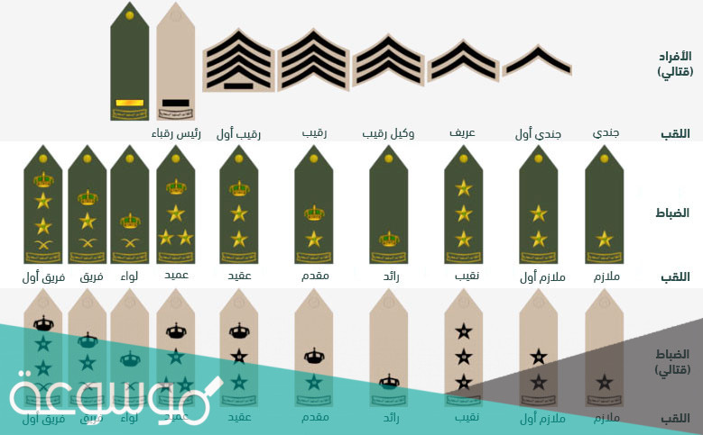 ما هي الرتب العسكرية السعودية