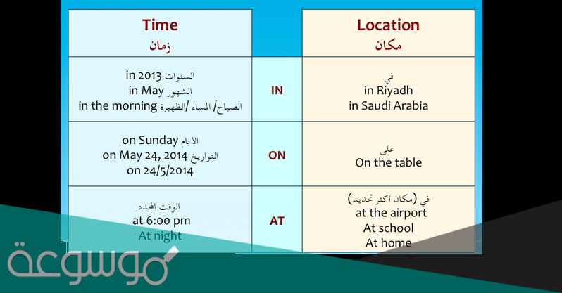 متى نستخدم in on at