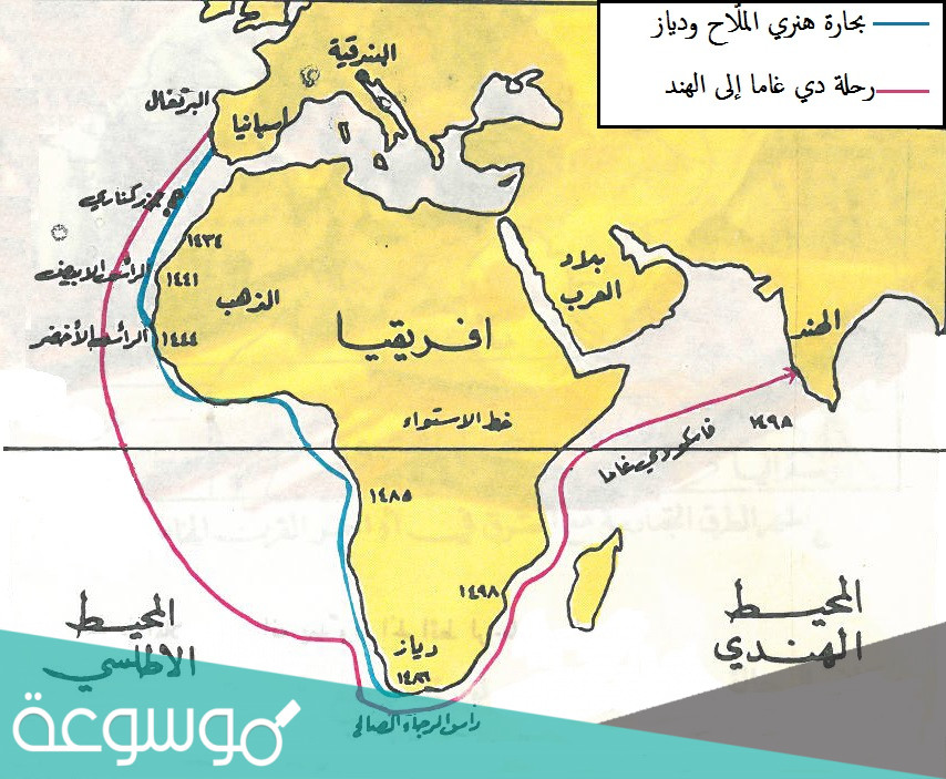 نتائج الكشوف الجغرافية على العالم العربي والاسلامي