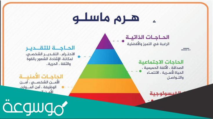 هرم ماسلو والاحتياجات الإنسانية
