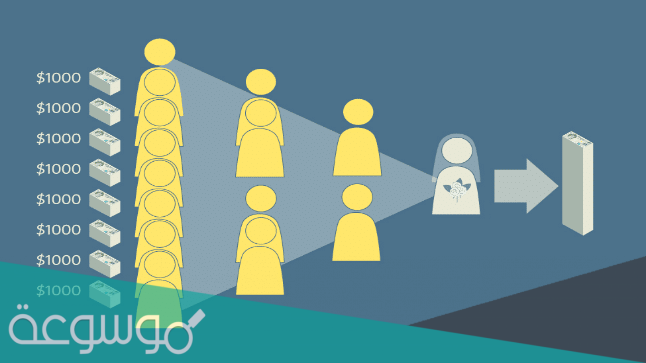 هل شركة B4U نصابة