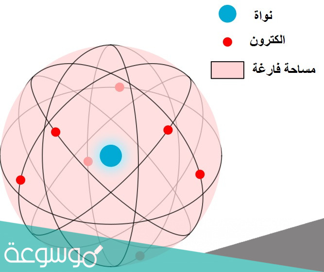 أهمية الذرة في حياة الإنسان