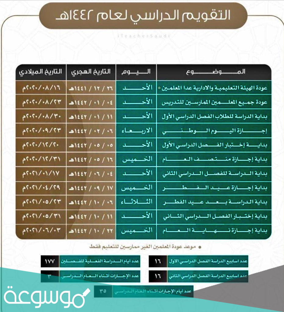 التقويم الدراسي 1443 ( التقويم الدراسي بالأسابيع ومواعيد الإجازات الرسمية )