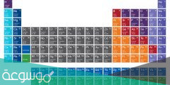 اي العبارات التاليه المتعلقه بالجدول الدوري صحيح