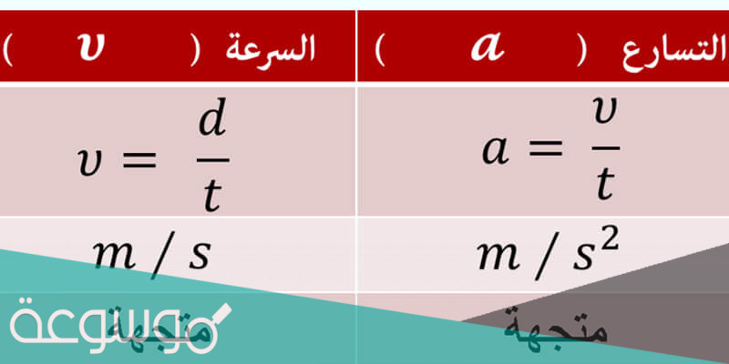 تعريف التسارع